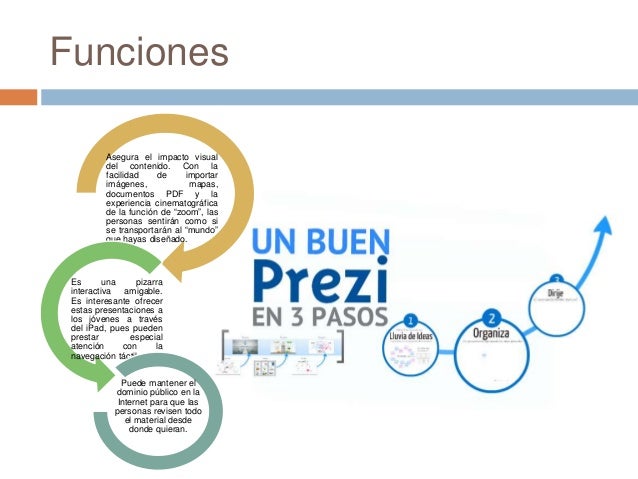 Programa apresentacao slides prezi