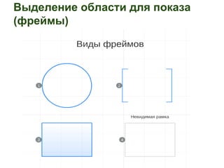 Выделение области для показа 
(фреймы) 
 