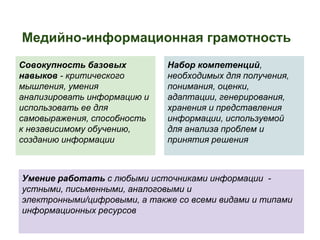 Медийно-информационная грамотность 
Совокупность базовых 
навыков - критического 
мышления, умения 
анализировать информацию и 
использовать ее для 
самовыражения, способность 
к независимому обучению, 
созданию информации 
Набор компетенций, 
необходимых для получения, 
понимания, оценки, 
адаптации, генерирования, 
хранения и представления 
информации, используемой 
для анализа проблем и 
принятия решения 
Умение работать с любыми источниками информации - 
устными, письменными, аналоговыми и 
электронными/цифровыми, а также со всеми видами и типами 
информационных ресурсов 
 