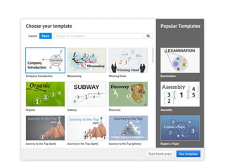 Prezi