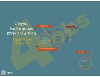 Οδηγός Επιδοτήσεων ΕΣΠΑ 2014-2020
