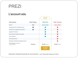 PREZI
CREARE PRESENTAZIONI DI SUCCESSO - prof. Marcello Meinero 2016
L’account edu
 