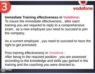 Training and Development ( Vodafone Case Study) - human resources project