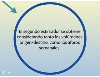 DEMANDA DE TRÁNSITO