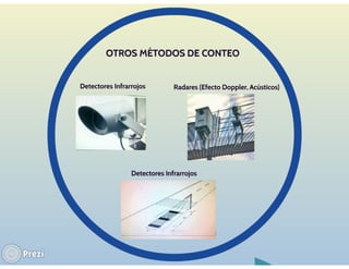 DEMANDA DE TRÁNSITO