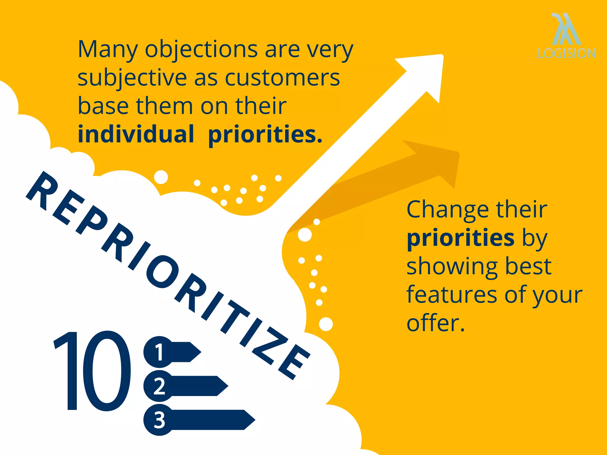 REPRIORITIZE
Change their
priorities by
showing best
features of your
oﬀer.
Many objections are very
subjective as customers
base them on their
individual priorities.
 