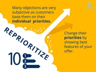 20 Best Sales Objections Handling Techniques - Slides | PDF