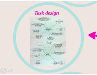 Prezi.howtoteachenglishtochildren