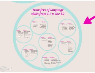 Prezi.howtoteachenglishtochildren