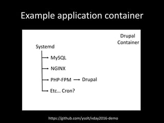 Example application container
Systemd
MySQL
NGINX
PHP-FPM Drupal
Drupal
Container
https://github.com/ysolt/vday2016-demo
Etc… Cron?
 
