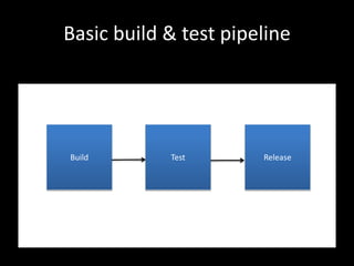 Basic build & test pipeline
Build Test Release
 