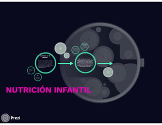Nutricion Infantil