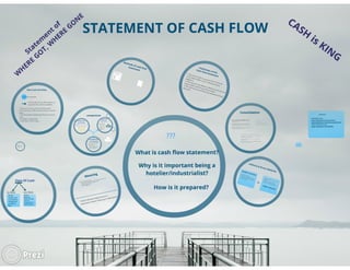 cash flow statement