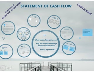 cash flow statement