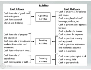 cash flow statement