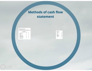 cash flow statement