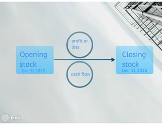 cash flow statement