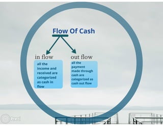 cash flow statement