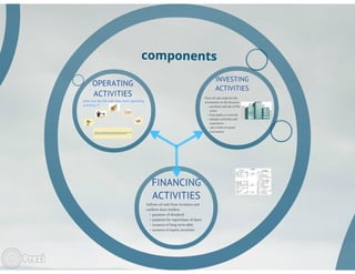 cash flow statement