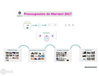Pressupostos 2017 - Ajuntament de Marratxí
