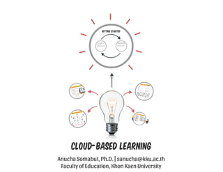 Cloud-Based Learning