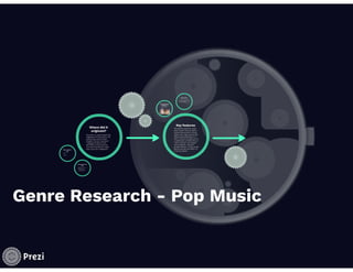 Genre Research - Pop Music