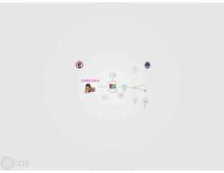 Prezi