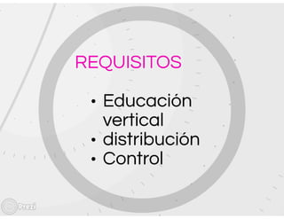 Prezi