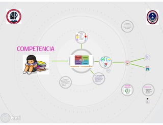 Prezi