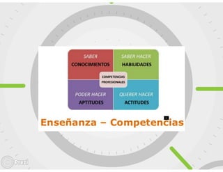 Prezi