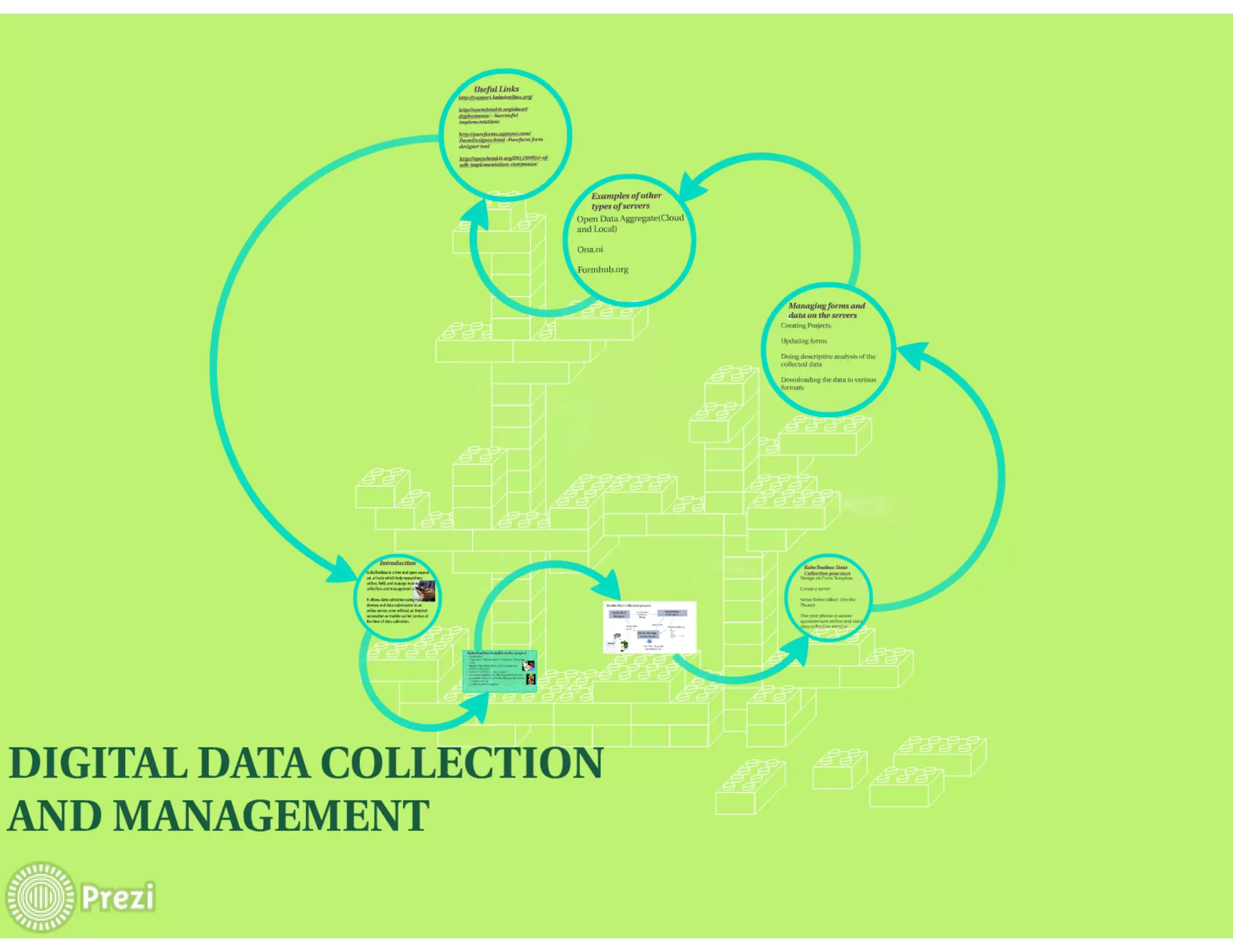 Digital Data Collection With KoboToolBox | PPT