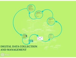 Digital Data Collection With KoboToolBox