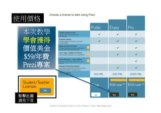 使用價格
 本次教學
 學會獲得
 價值美金
 $59/年費
 Prezi專案



點擊此圖
請見下頁
       本簡報所有影像資料與素材全部來自Prezi官方網站 http://prezi.com/
 