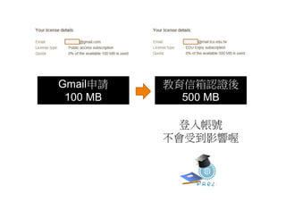 Gmail申請   教育信箱認證後
 100 MB     500 MB

            登入帳號
          不會受到影響喔
 