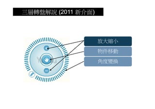 三層轉盤解說 (2011 新介面)



                    放大縮小
                    物件移動
                    角度變換
 