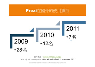 Prezi在國外的使用排行



                                                           2011
                          2010                             • 7名
2009                      • 12名
• 28名
                   資料來源：全球百大學習工具評比
  2011 Top 100 Learning Tools 、List will be finalised 13 November 2011
            本簡報所有影像資料與素材全部來自Prezi官方網站 http://prezi.com/
 