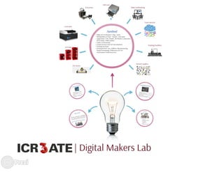 ICR3ATE | Digital Makers Lab