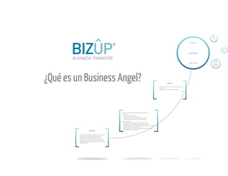 Bizup ¿Qué es un Business angel?