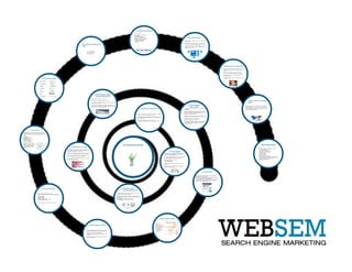 Websem presentatie Infosessie Display & Affiliate marketing 27112012