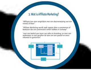 Websem presentatie Infosessie Display & Affiliate marketing 27112012