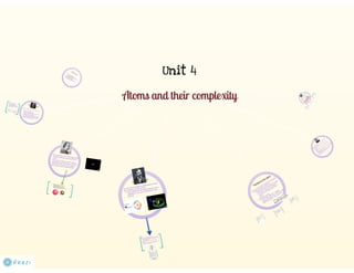 Prezi atoms and their complexity