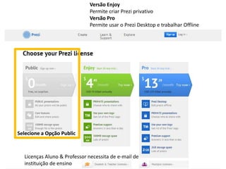 Versão Enjoy
Permite criar Prezi privativo
Versão Pro
Permite usar o Prezi Desktop e trabalhar Offline

Selecione a Opção Public

Licenças Aluno & Professor necessita de e-mail de
instituição de ensino

 