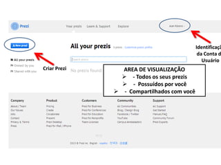 Identificaçã
da Conta d
Usuário
Criar Prezi

AREA DE VISUALIZAÇÃO
 - Todos os seus prezis
 - Possuídos por você
 - Compartilhados com você

 