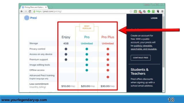 how to use prezi