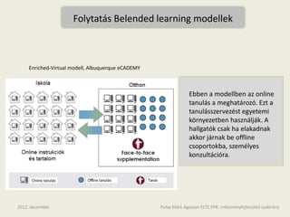Folytatás Belended learning modellek



     Enriched-Virtual modell, Albuquerque eCADEMY



                                                                  Ebben a modellben az online
                                                                  tanulás a meghatározó. Ezt a
                                                                  tanulásszervezést egyetemi
                                                                  környezetben használják. A
                                                                  hallgatók csak ha elakadnak
                                                                  akkor járnak be offline
                                                                  csoportokba, személyes
                                                                  konzultációra.




2012. december                                      Pulay Márk Ágoston ELTE.PPK. Intézményfejlesztési szakirány
 