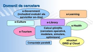 Domenii de cercetare e-Government  ( incluzând   evaluări  ale serviciilor  on–line) e-Health   e-Learning   e-Culture   e-Tourism   e-Library   Calcul ştiinţific (cercetare operativă, modelare, simulare, optimizare) Computaţie paralel ă structuri GRID şi   Cloud   