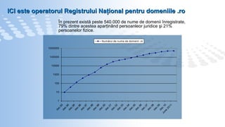 ICI este operatorul Registrului Naţional pentru domeni ile  .ro În prezent există peste 540.000 de nume de domenii înregistrate, 79% dintre acestea aparţinând persoanleor juridice şi 21% persoanelor fizice. 