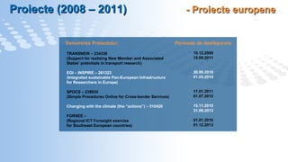Proiecte (200 8  – 2011)  - Proiecte europene TRANSNEW – 234330 ( Support for realising New Member and Associated States' potentials in transport research ) EGI – INSPIRE – 261323 (Integrated sustainable Pan-European Infrastructure for Researchers in Europe) SPOCS – 238935 (Simple Procedures Online for Cross-border Services) Changing with the climate (the  “actions”) – 510420 FORSEE –  (Regional ICT Foresight exercise for Southeast European countries)   15.12.2009 15.09.2011 30.09.2010 01.05.2014   11.01.2011 01.07.2012 15.11.2010 31.09.2013 01 .01.201 0 01. 12 .201 3 Denumirea Proiectului :   Perioada de  desfășurare: 