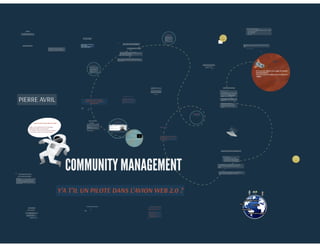 Prezi community management par Pierre AVRIL