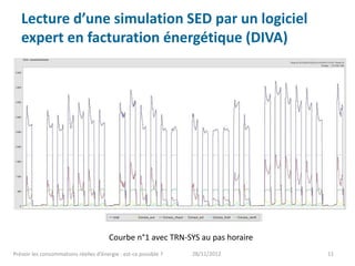 Lecture d’une simulation SED par un logiciel
   expert en facturation énergétique (DIVA)




                                        Courbe n°1 avec TRN-SYS au pas horaire
Prévoir les consommations réelles d’énergie : est-ce possible ?   28/11/2012     11
 